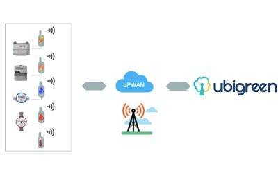 Télérelève : comment optimiser votre consommation énergétique ?