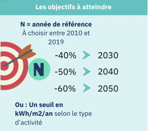 décret tertiaire 2030