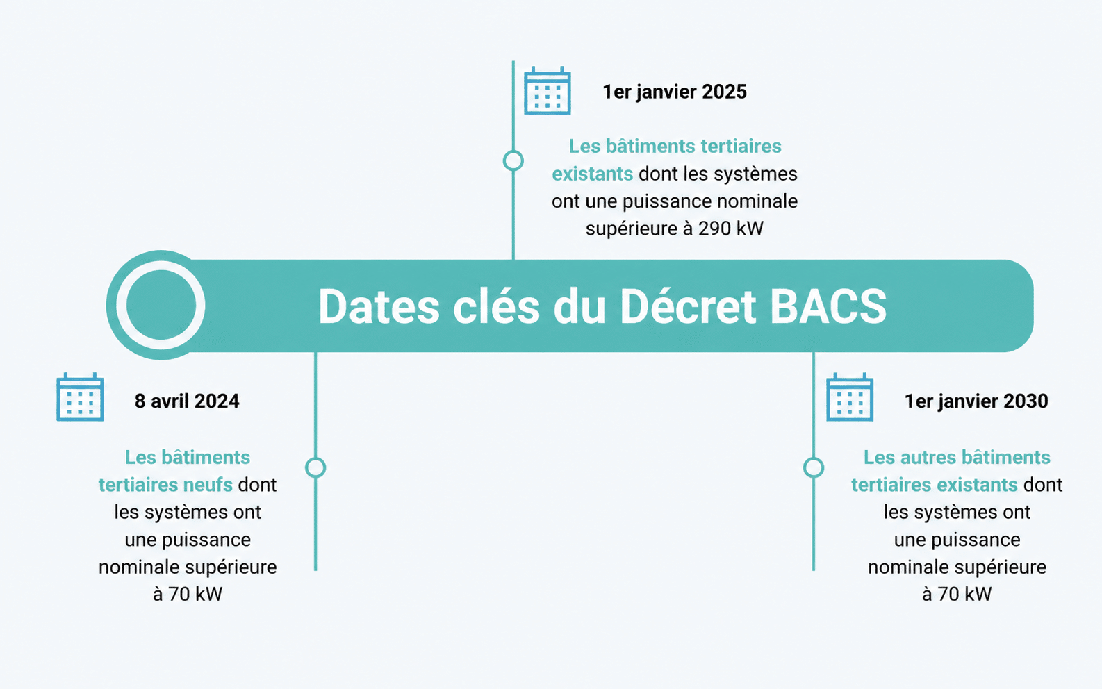 decret bacs date écheance decret bacs