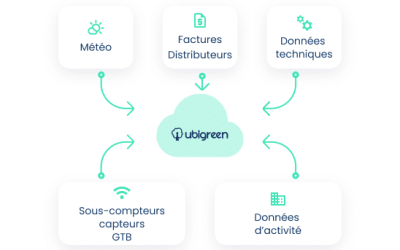 Collecte de données: gestion énergétique connectée et centralisée