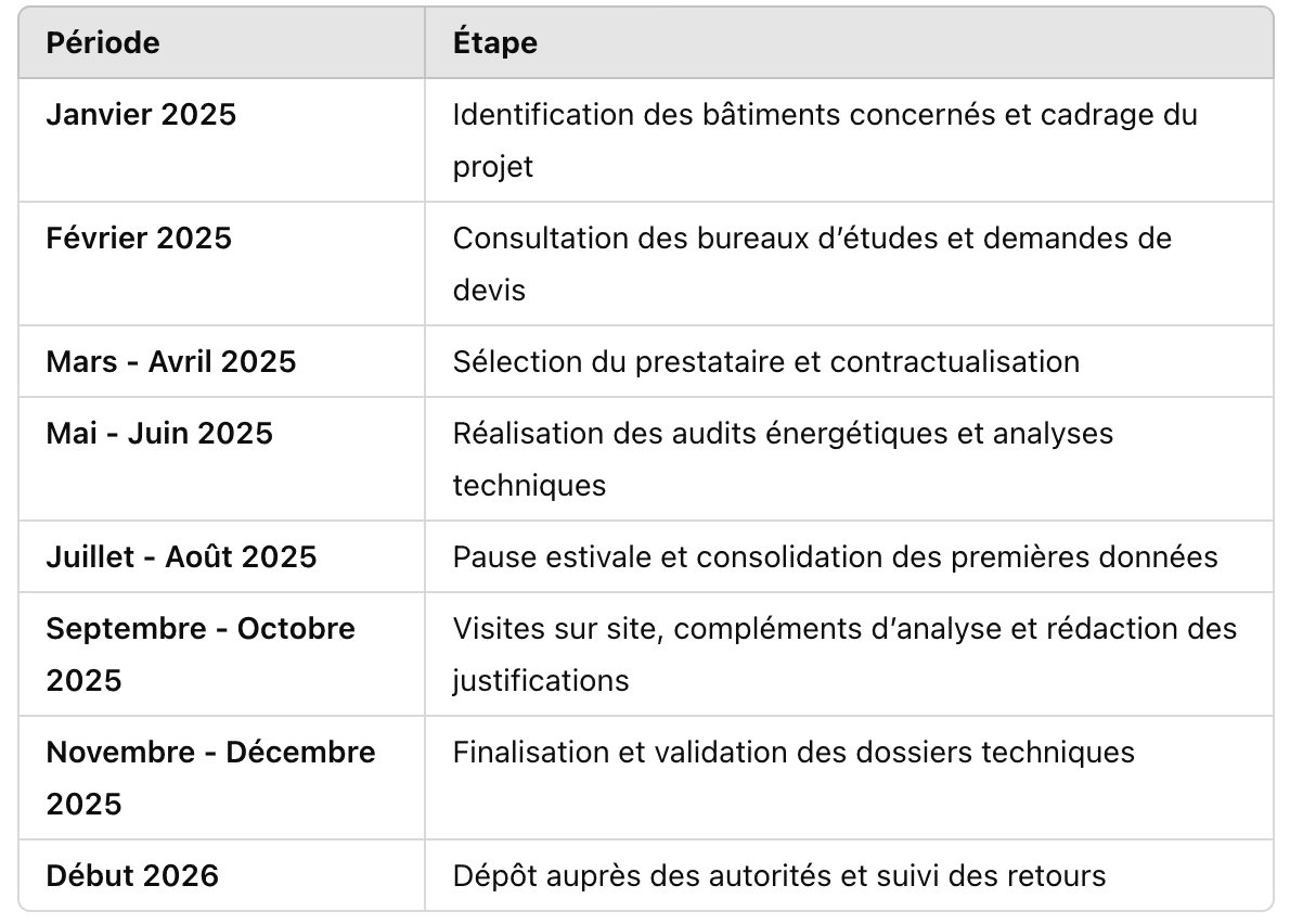 dossier de modulation décret tertiaire dossier de modulation décret tertiaire