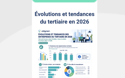 Infographie : Évolutions et tendances des entreprises du tertiaire