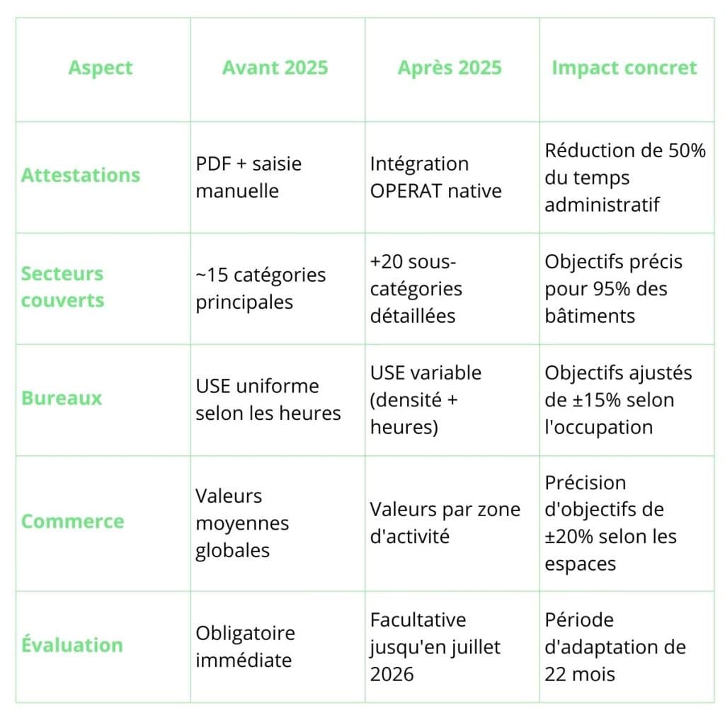 arrêté 1er août 2025 décret tertiaire arrêté 1er août 2025 décret tertiaire