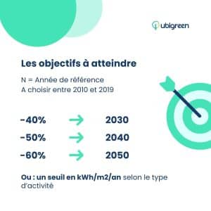 logiciel décret tertiaire