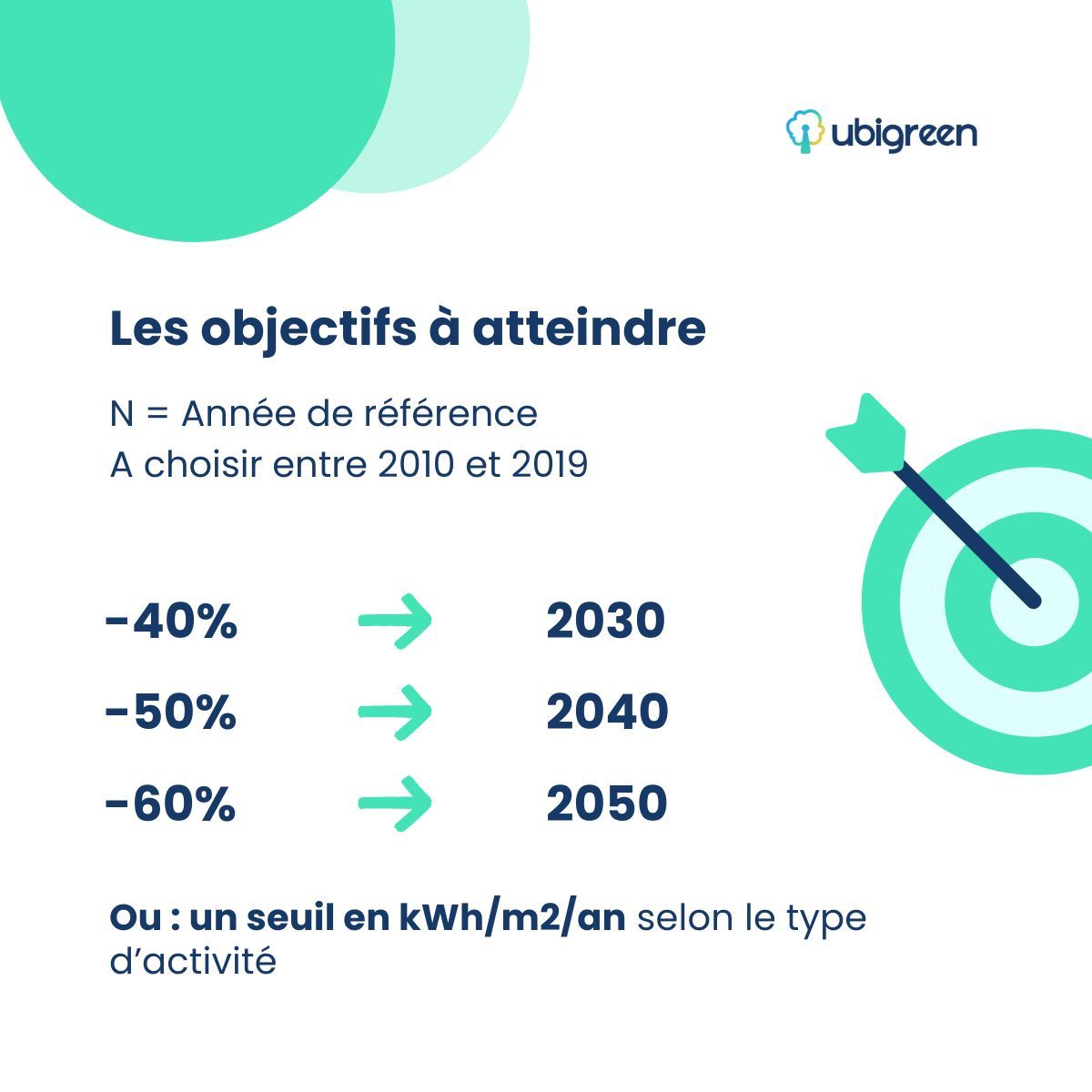 logiciel décret tertiaire