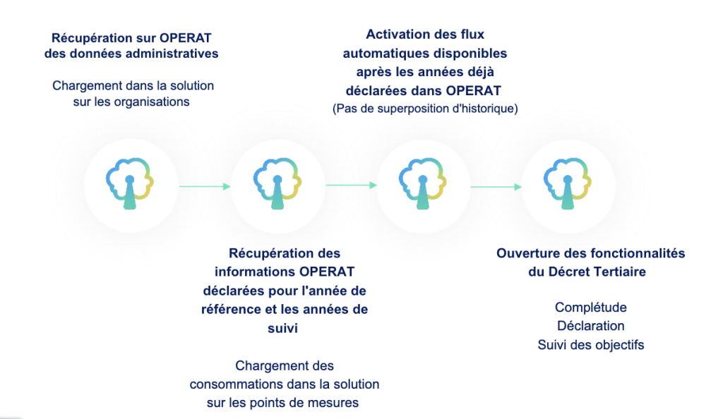 Accompagnement Décret Tertiaire Accompagnement Décret Tertiaire