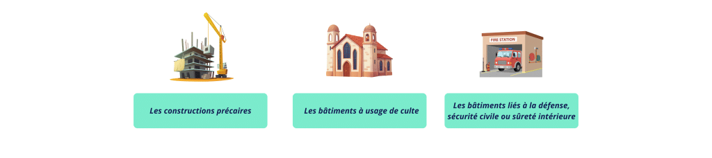 batiments exempté décret tertiaire