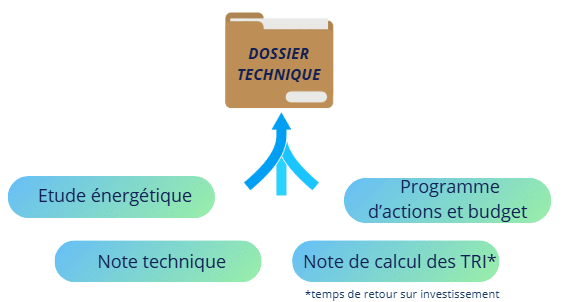dossier technique de modulation