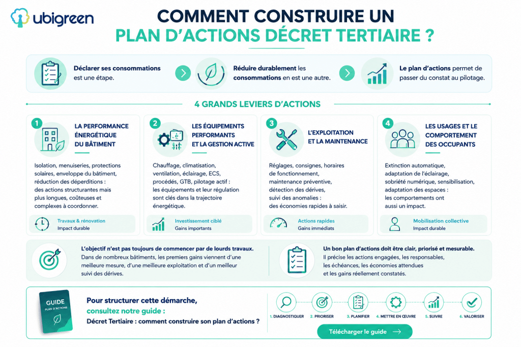 plans d'actions décret tertiaire