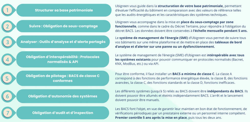 Obligations BACS