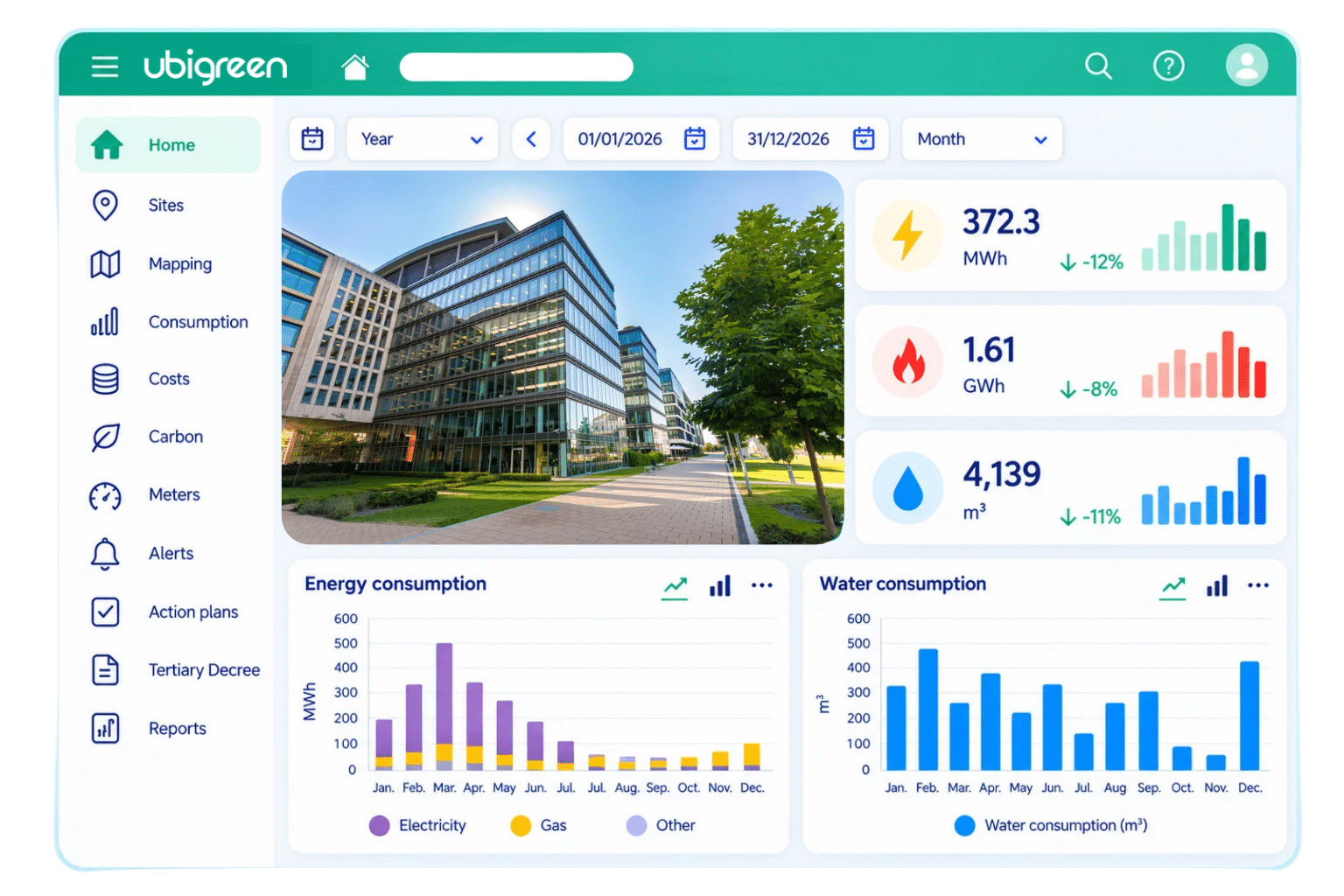 Ubigreen solution Ubigreen solution