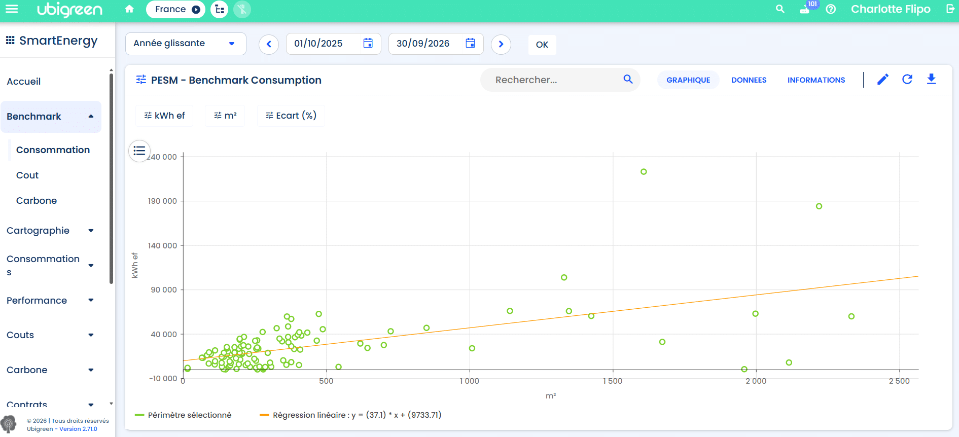 Benchmark Benchmark des consommations
